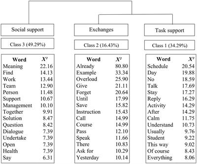 Production and reception of human resource management practices for health promotion